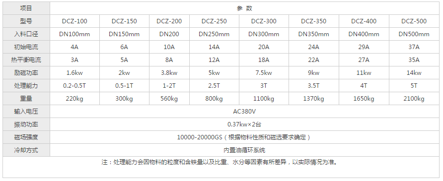 电磁自动干粉米兰在线官网_米兰在线(中国)唯一官方网站
设备参数表